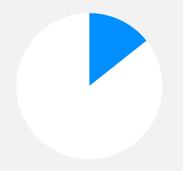 艾皇手机号测压